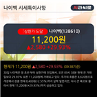 순매수,외국인,차트