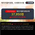 기관,차트,순매도