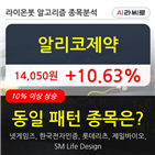 알리코제약,시각,49만6093주