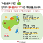 매출,골프용품,인터파크