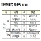 연구실,안전