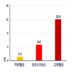 환자,비후성심근병증,연구,예측도구,심장마비