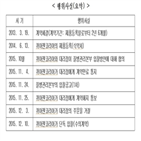 대리점,계약,국내,해지,회사,입찰