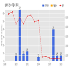 삼부토건,기사