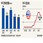 미국,제조업,기업,트럼프