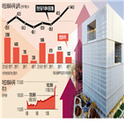 매출,실적,동기,전년,영업이익,대비,중국,설화수,브랜드