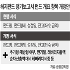 펀드,헤지펀드,정기보고서,환매,제출,중단