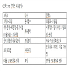 코엑스,킨텍스,평가,면접,지원자,사무직