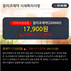 순매수,외국인,최근