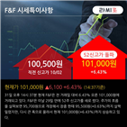 이베스트투자증권,매출