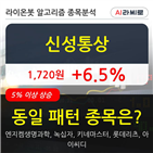 신성통상,5.69