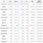 보이,가상화폐,비트코인,하락