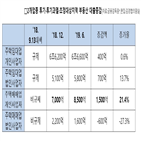 우회대출,대출,주택매매업,포함