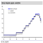 인하,연준,약화