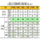 누적수익률,수익률,기록