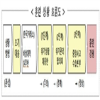 훈련,한국거래소