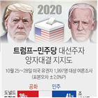 트럼프,바이든,포인트,조사,대통령