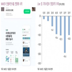 웹툰,네이버,매출,호조,확대