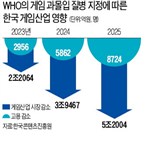 게임,셧다운,정부,적용,과몰입,규제