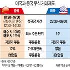 주식,해외,미국,거래,시간,매매