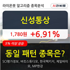 신성통상,시각