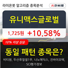 유니맥스글로벌,기사,1.6,상승세