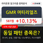 머티리얼즈,보이