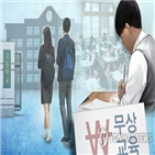 무상교육,고등학교,모나미