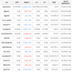 보이,가상화폐,거래,상승세