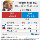 탄핵,트럼프,대통령,대선,워싱턴,민주당,광고,행동,재선