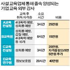 강사,교육,강의,자격증,업체,예방