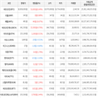 보이,가상화폐,거래,상승세