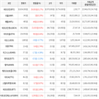 보이,가상화폐,상승세,거래