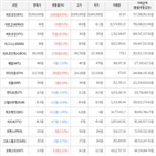 보이,가상화폐,상승세,하락세