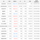보이,가상화폐,거래,상승세
