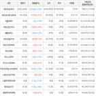 보이,가상화폐,비트코인,상승세