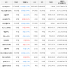 보이,가상화폐,비트코인,상승세