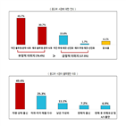 중고차,시장,불신,신뢰,매물