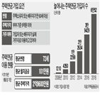 주택연금,9억,정부,보증,주택금융공사,이상