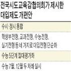 대입제,수능,협의회,주장,정시,개편