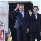 대통령,포인트,지지율