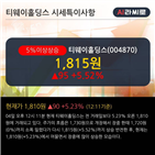 외국인,순매수,차트