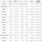 보이,가상화폐,거래,상승세