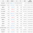 보이,가상화폐,비트코인,상승세