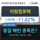 하락,시각