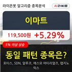 이마트,보이,기사