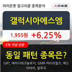 갤럭시아에스엠,주가,시각