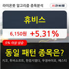 휴비스,상승세