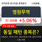 영원무역,주가,상승