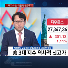 시장,실적,코스닥,주간,국내,경기